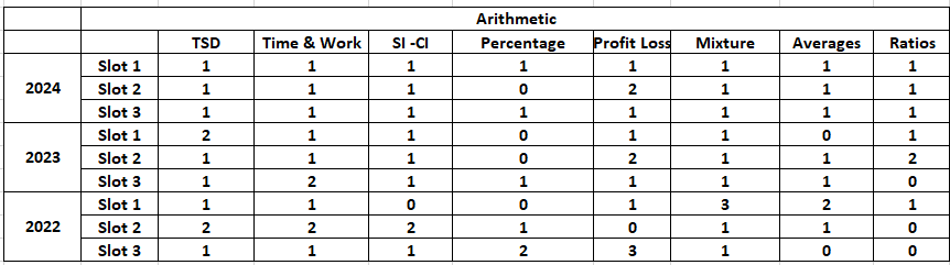 arithmetic important quant topics