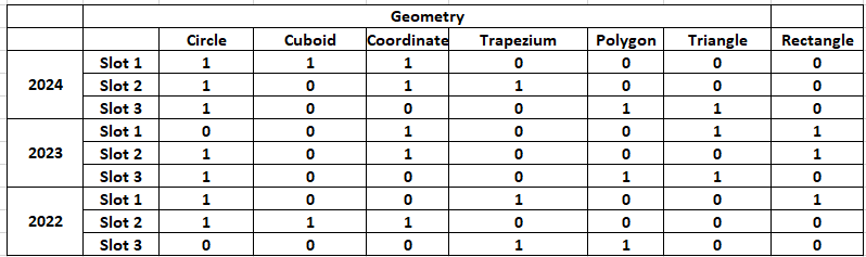 geometry important quant topics