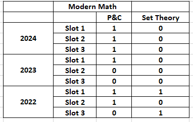 modern math important quant topics