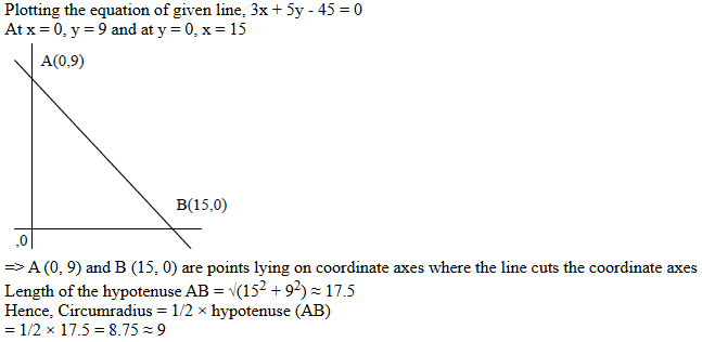 CAT 2019 Quant answer 11
