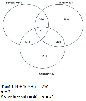 CAT 2019 Quant answer 14