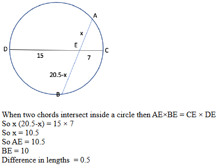 CAT 2019 Quant answer 16