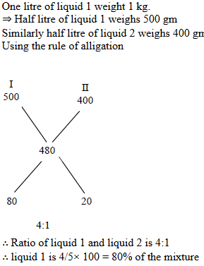 CAT 2019 Quant answer 21