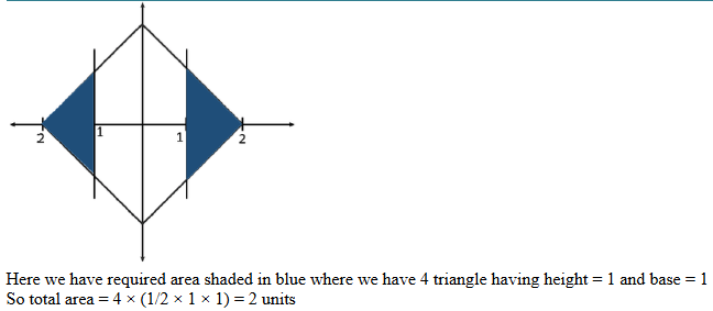 CAT 2019 Quant answer 24