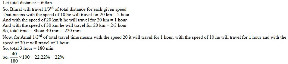 CAT 2019 Quant answer 28