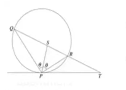 CAT exam Geometry