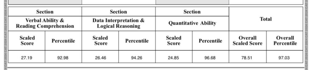 Vanshika IIM Ahmedabad Result 2025