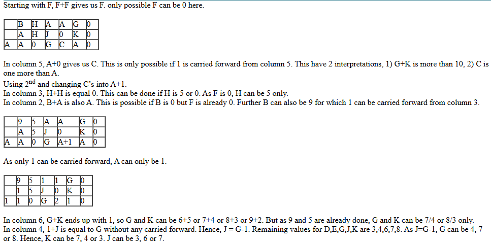 CAT-2019-slot-1-DILR-Answer-1.1