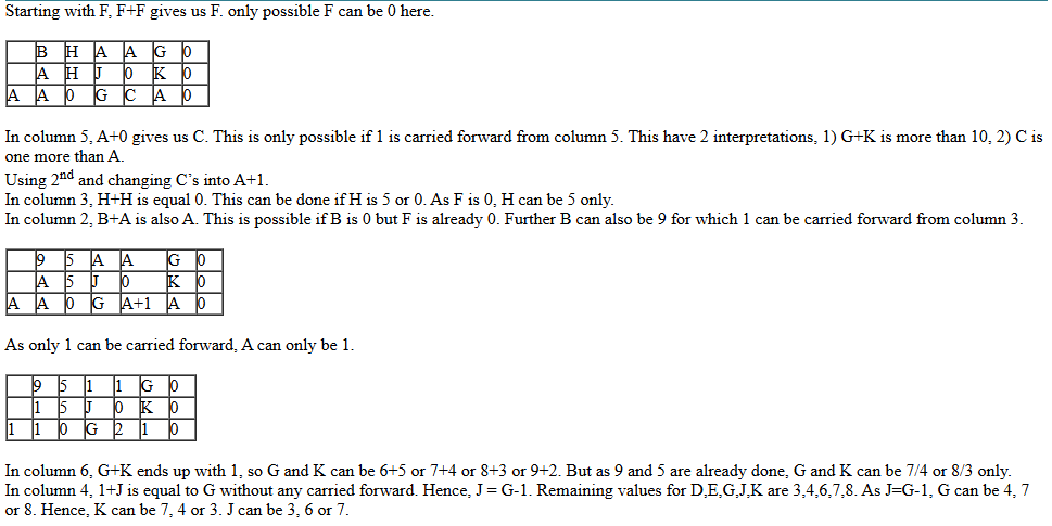 CAT-2019-slot-1-DILR-Answer-1.2