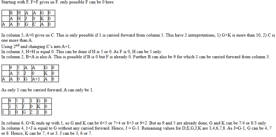CAT-2019-slot-1-DILR-Answer-1.4
