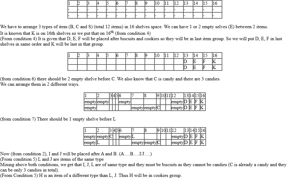 CAT-2019-slot-1-DILR-Answer-13.1