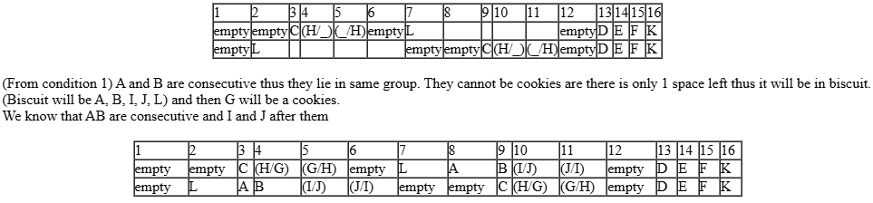 CAT-2019-slot-1-DILR-Answer-13.2