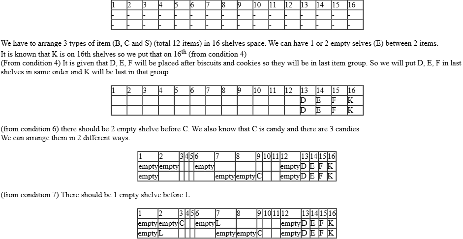 CAT-2019-slot-1-DILR-Answer-14.1