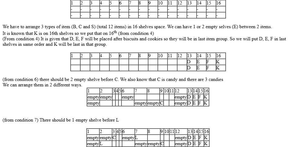 CAT-2019-slot-1-DILR-Answer-16.1