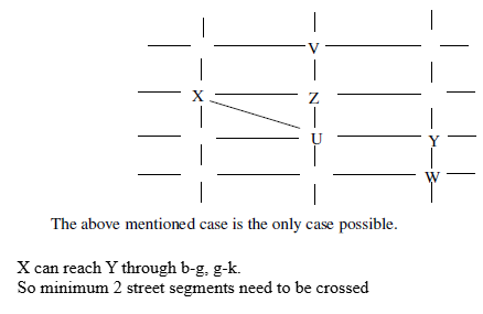 CAT-2019-slot-1-DILR-Answer-19.4