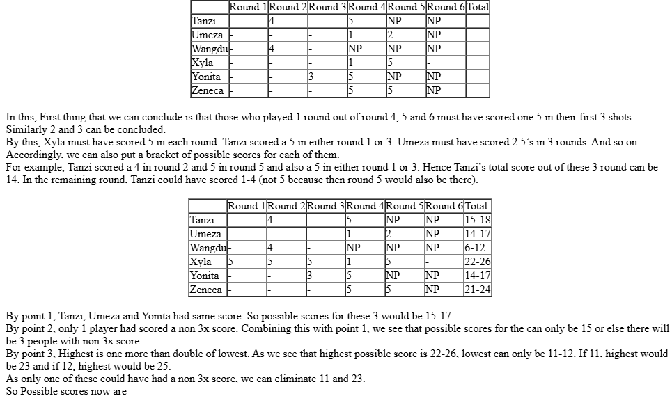 CAT-2019-slot-1-DILR-Answer-21.1