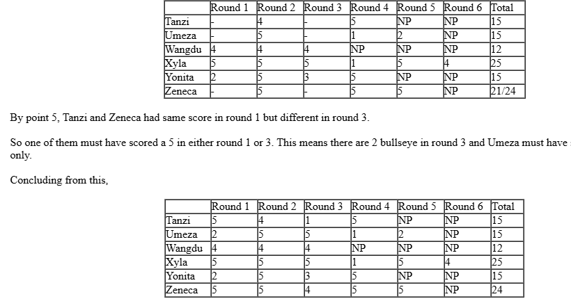 CAT-2019-slot-1-DILR-Answer-21.3