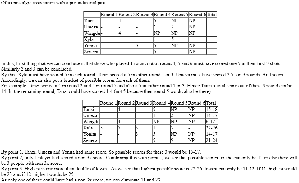 CAT-2019-slot-1-DILR-Answer-22.1