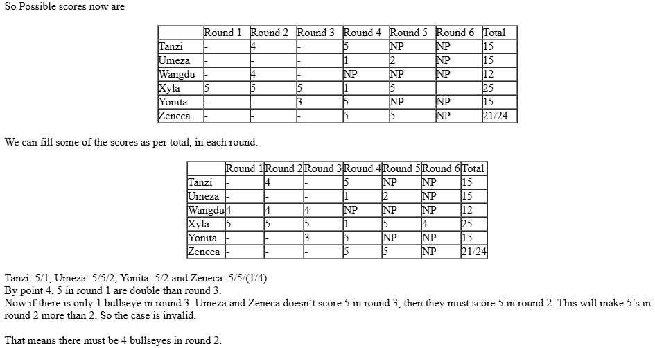 CAT-2019-slot-1-DILR-Answer-22.2