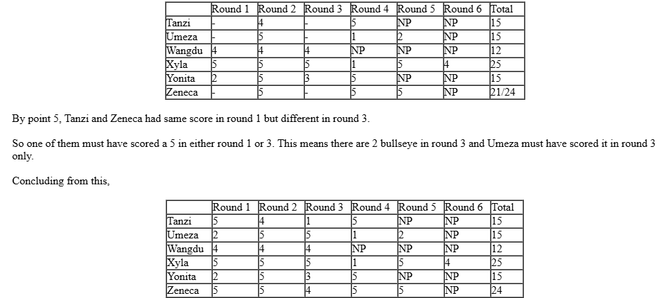 CAT-2019-slot-1-DILR-Answer-22.3