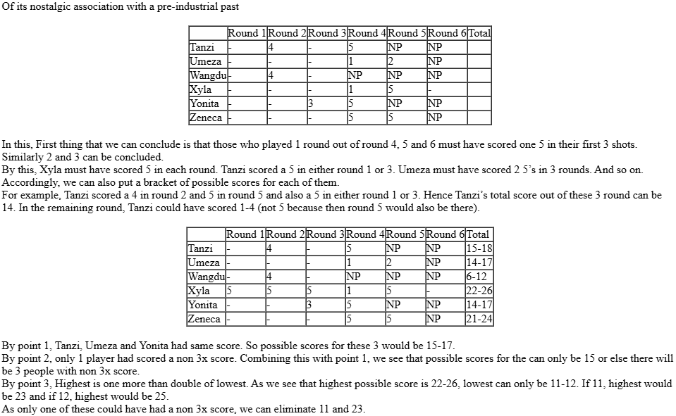 CAT-2019-slot-1-DILR-Answer-23.1