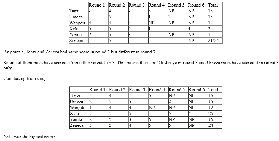 CAT-2019-slot-1-DILR-Answer-23.3