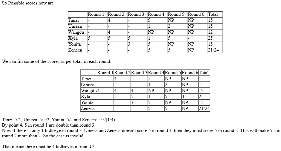 CAT-2019-slot-1-DILR-Answer-24.2