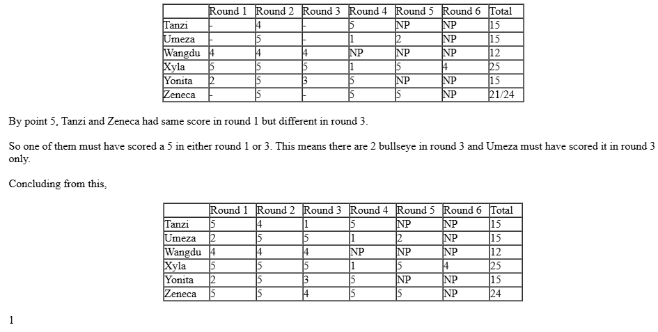 CAT-2019-slot-1-DILR-Answer-24.3