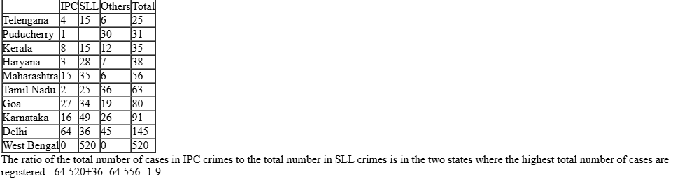 CAT-2019-slot-1-DILR-Answer-26