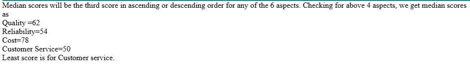 CAT-2019-slot-1-DILR-Answer-29