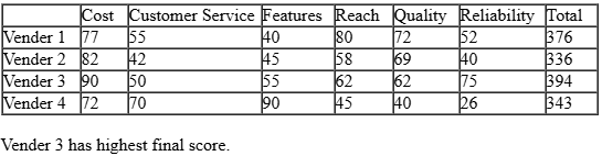 CAT-2019-slot-1-DILR-Answer-30