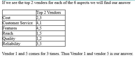 CAT-2019-slot-1-DILR-Answer-31