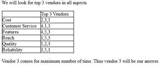 CAT-2019-slot-1-DILR-Answer-32