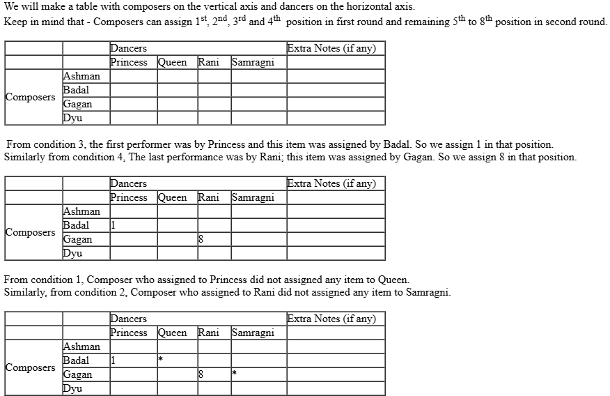 CAT-2019-slot-1-DILR-Answer-5.1