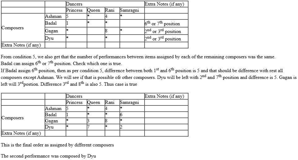 CAT-2019-slot-1-DILR-Answer-5.3