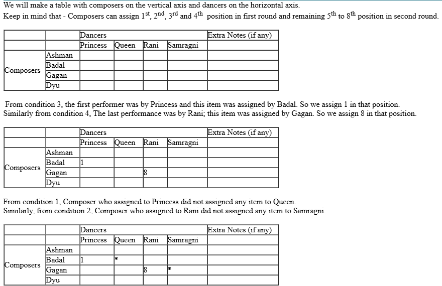 CAT-2019-slot-1-DILR-Answer-6.1