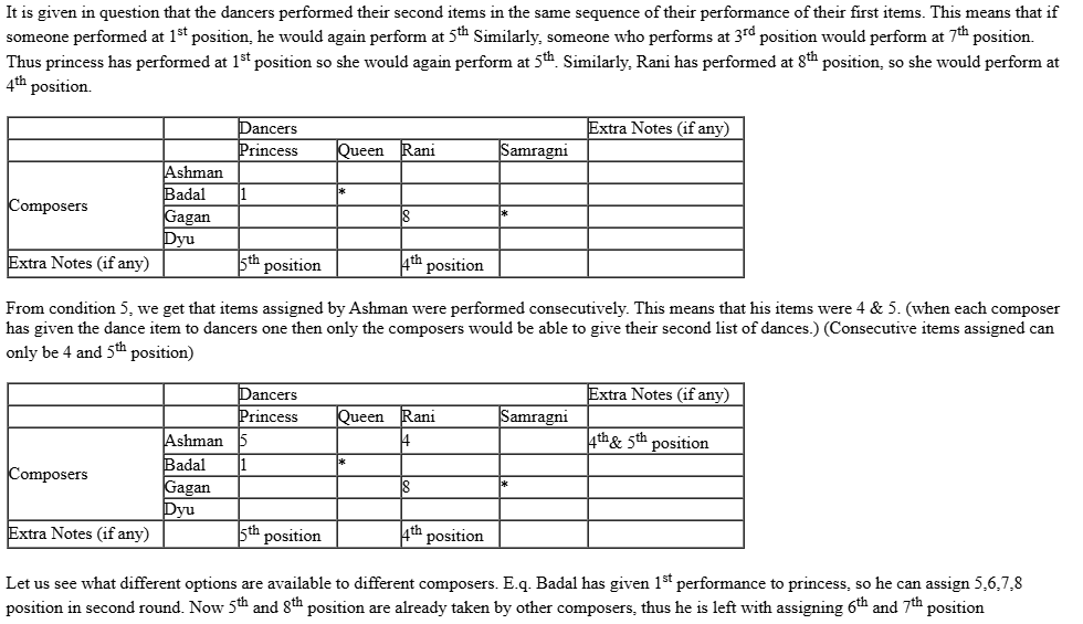 CAT-2019-slot-1-DILR-Answer-6.2