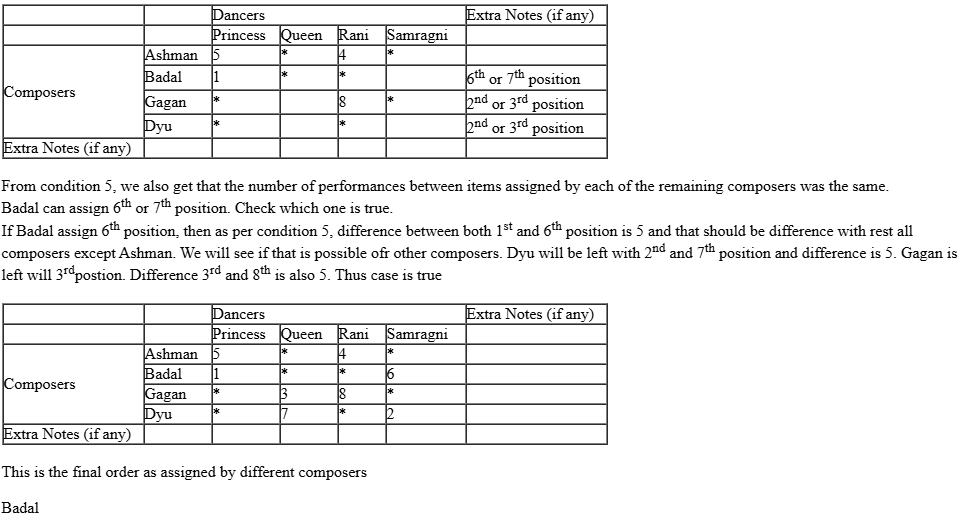 CAT-2019-slot-1-DILR-Answer-7.3