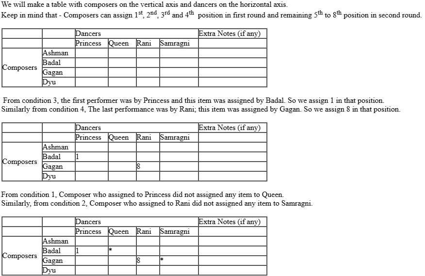 CAT-2019-slot-1-DILR-Answer-8.1