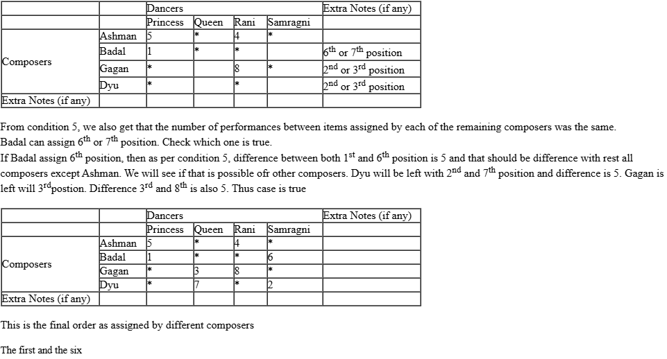 CAT-2019-slot-1-DILR-Answer-8.3