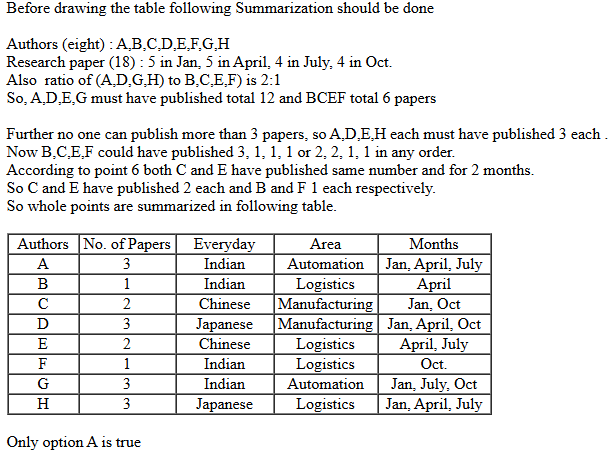 CAT 2021 DILR Slot 1 Answer 11