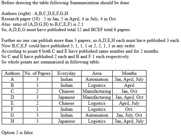 CAT 2021 DILR Slot 1 Answer 13