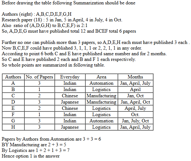 CAT 2021 DILR Slot 1 Answer 14