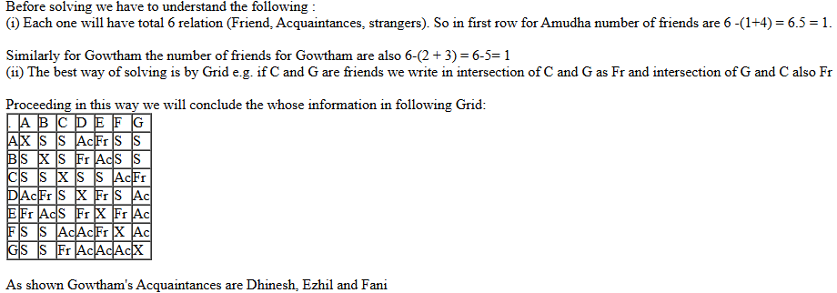 CAT 2021 DILR Slot 1 Answer 15
