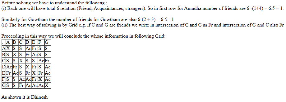 CAT 2021 DILR Slot 1 Answer 17