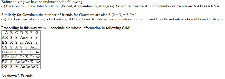 CAT 2021 DILR Slot 1 Answer 19
