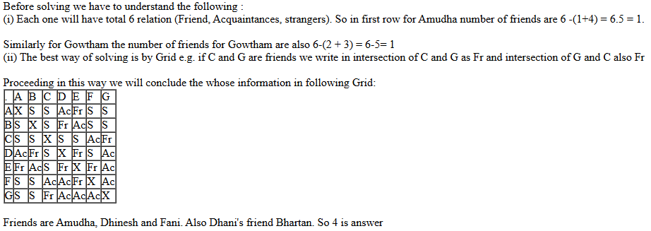 CAT 2021 DILR Slot 1 Answer 20