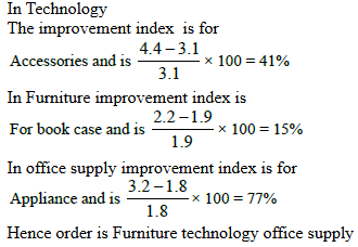 CAT 2021 DILR Slot 1 Answer 4