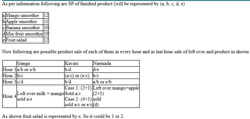 CAT 2021 DILR Slot 1 Answer 5