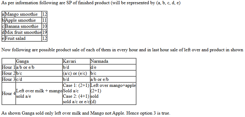 CAT 2021 DILR Slot 1 Answer 6